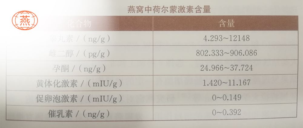 燕窝功效的现代药理研究成果