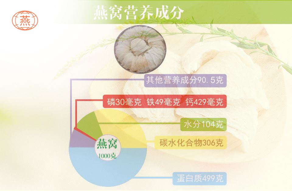 燕窝的功效与作用禁忌