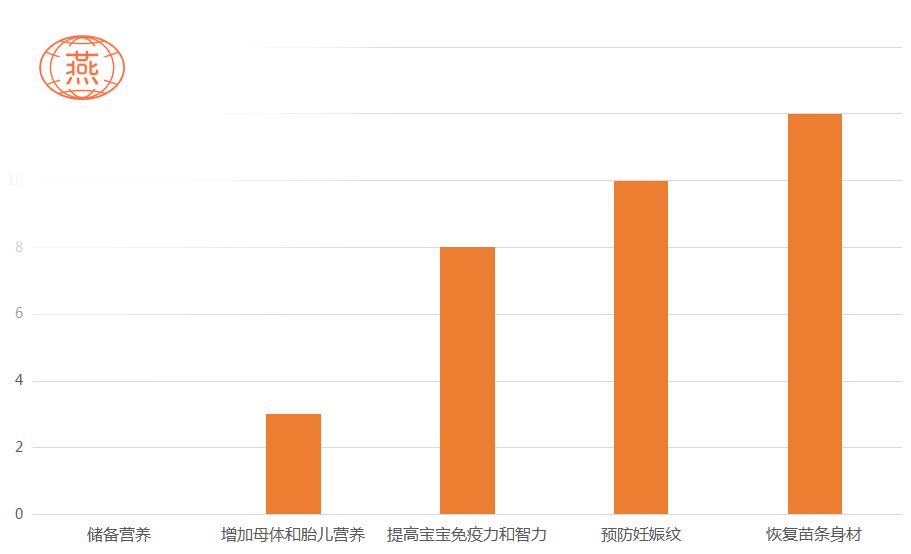 长期吃燕窝的好处