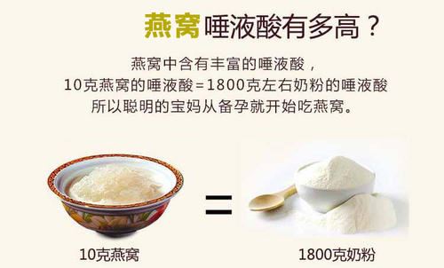 燕窝的现代药理学研究