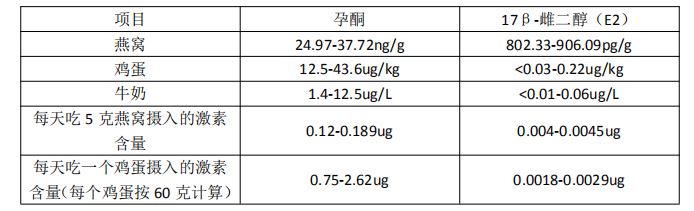 燕窝激素