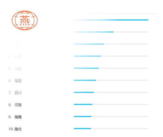 燕窝消费市场数据