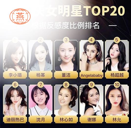 票选最讨厌20名女星出榜,<a href=http://www.xiandun.net/ target=_blank class=infotextkey>燕窝</a>十大名牌同期更新!