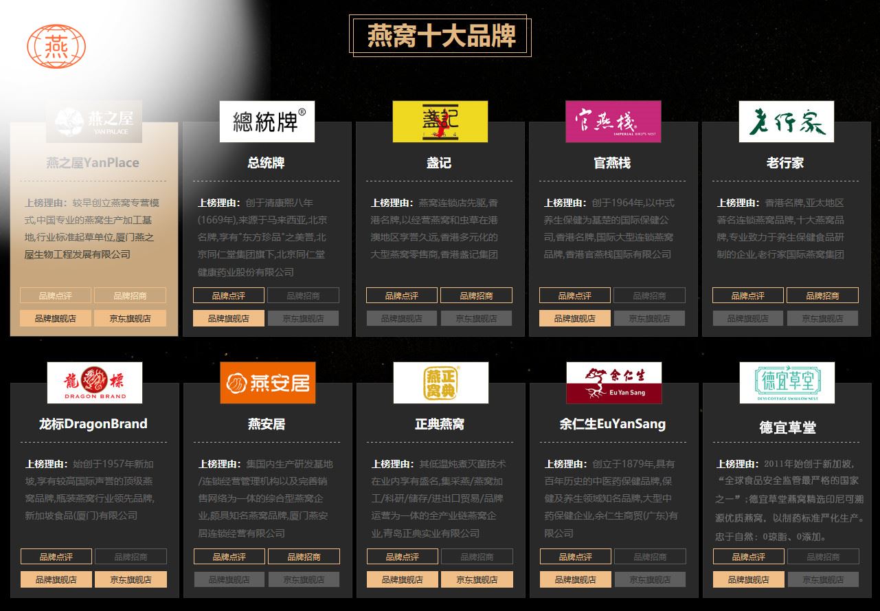 票选最讨厌20名女星出榜,燕窝十大名牌同期更新!