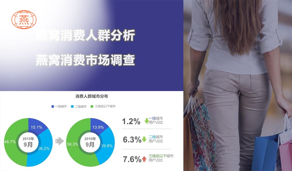 燕窝消费人群分析及燕窝消费市场调查