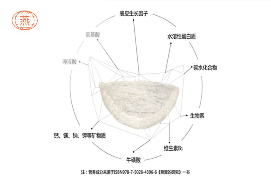 燕窝炖椰汁的做法
